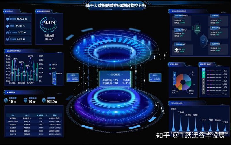IT外包：推动企业数字化转型的新引擎